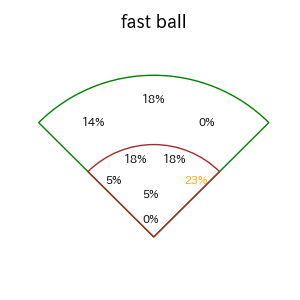 村松 開人のインプレー打撃方向(ストレート)(2025年4月)