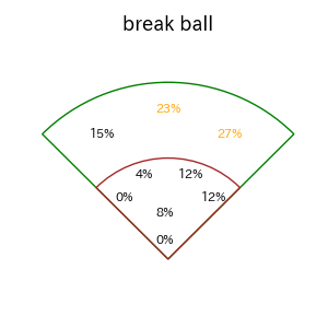 上林 誠知のインプレー打撃方向(ストレート)(2025年4月)