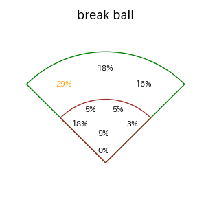 細川 成也のインプレー打撃方向(ストレート)(2025年4月)