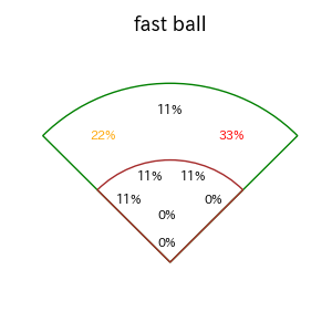 細川 成也のインプレー打撃方向(ストレート)(2025年4月)