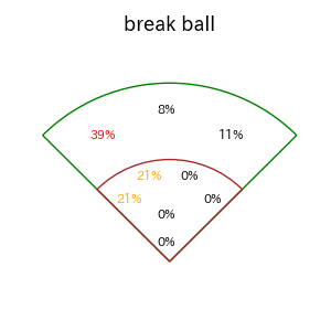 中田 翔のインプレー打撃方向(ストレート)(2025年4月)