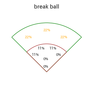山本 泰寛のインプレー打撃方向(ストレート)(2025年4月)