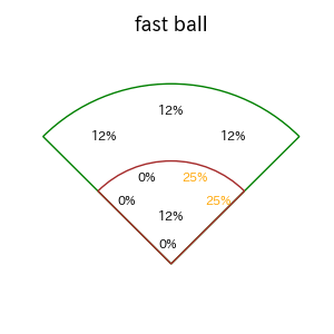 山本 泰寛のインプレー打撃方向(ストレート)(2025年4月)