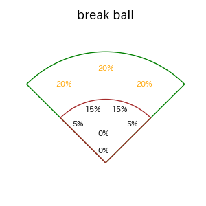 板山 祐太郎のインプレー打撃方向(ストレート)(2025年4月)