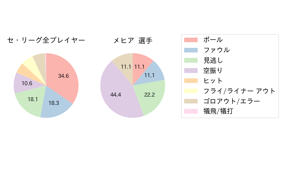メヒアのNext Action(2025年4月)