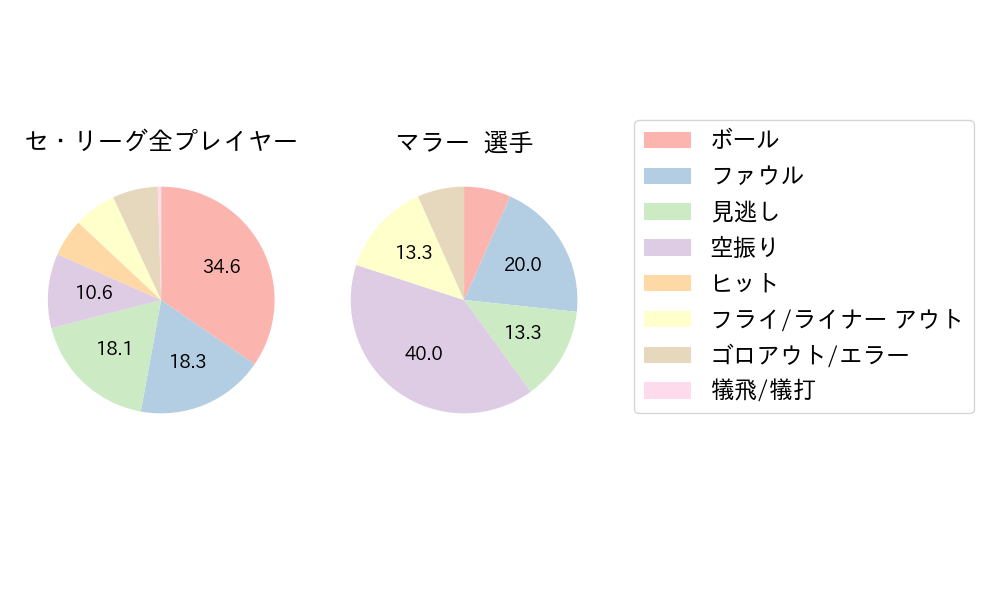マラーのNext Action(2025年4月)