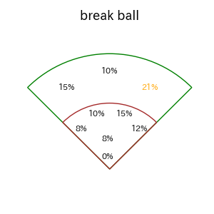岡林 勇希のインプレー打撃方向(ストレート)(2025年5月)