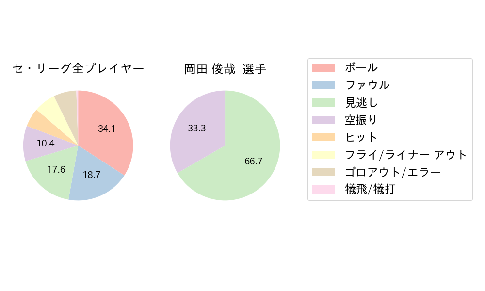 岡田 俊哉のNext Action(2025年5月)