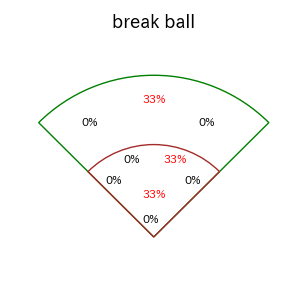 髙橋 宏斗のインプレー打撃方向(ストレート)(2025年5月)