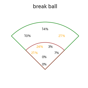 田中 幹也のインプレー打撃方向(ストレート)(2025年5月)