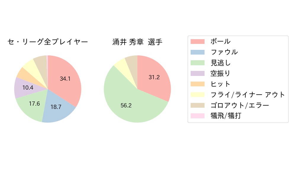 涌井 秀章のNext Action(2025年5月)