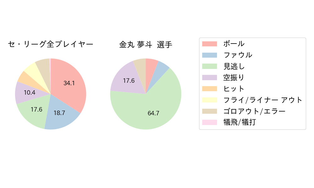 金丸 夢斗のNext Action(2025年5月)
