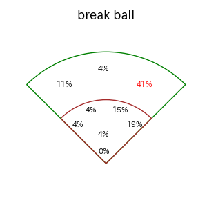 ボスラーのインプレー打撃方向(ストレート)(2025年5月)