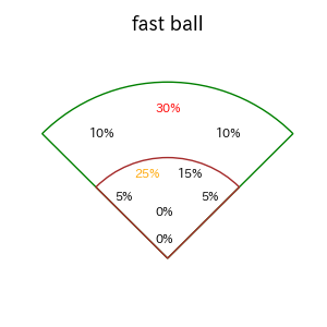 ボスラーのインプレー打撃方向(ストレート)(2025年5月)
