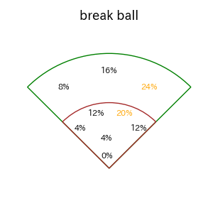 高橋 周平のインプレー打撃方向(ストレート)(2025年5月)