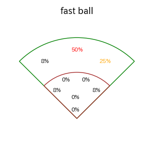 高橋 周平のインプレー打撃方向(ストレート)(2025年5月)
