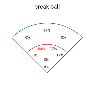 松葉 貴大のインプレー打撃方向(ストレート)(2025年5月)