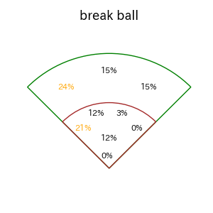 カリステのインプレー打撃方向(ストレート)(2025年5月)
