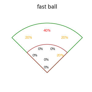 ブライト 健太のインプレー打撃方向(ストレート)(2025年5月)
