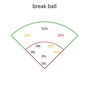 土田 龍空のインプレー打撃方向(ストレート)(2025年5月)