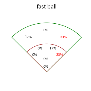 土田 龍空のインプレー打撃方向(ストレート)(2025年5月)