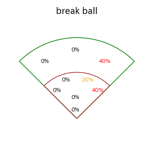 村松 開人のインプレー打撃方向(ストレート)(2025年5月)