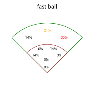 村松 開人のインプレー打撃方向(ストレート)(2025年5月)