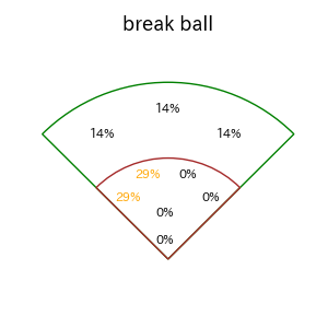 細川 成也のインプレー打撃方向(ストレート)(2025年5月)
