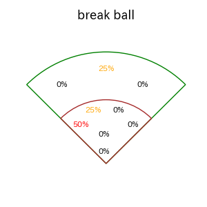 中田 翔のインプレー打撃方向(ストレート)(2025年5月)