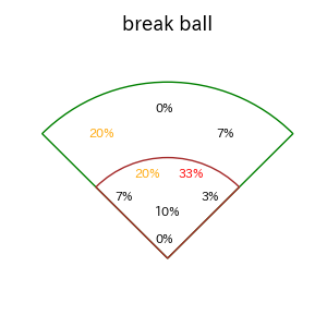 山本 泰寛のインプレー打撃方向(ストレート)(2025年5月)