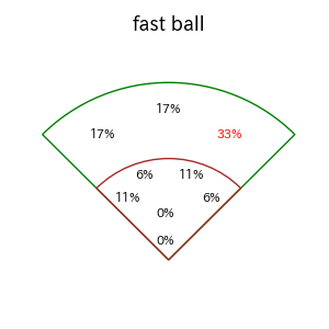 山本 泰寛のインプレー打撃方向(ストレート)(2025年5月)