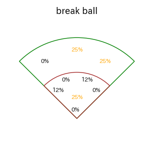 板山 祐太郎のインプレー打撃方向(ストレート)(2025年5月)