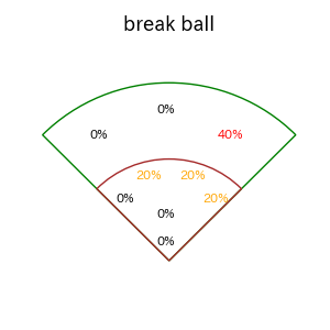 大島 洋平のインプレー打撃方向(ストレート)(2025年5月)