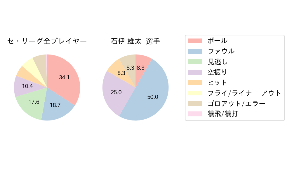 石伊 雄太のNext Action(2025年5月)