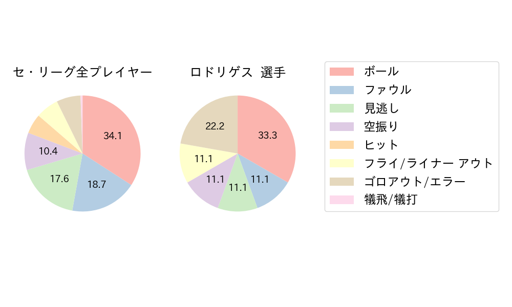 ロドリゲスのNext Action(2025年5月)