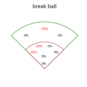 石川 昂弥のインプレー打撃方向(ストレート)(2025年6月)