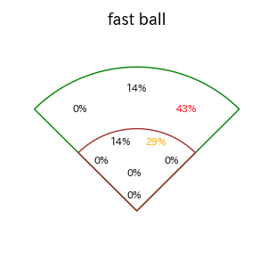 高橋 周平のインプレー打撃方向(ストレート)(2025年6月)