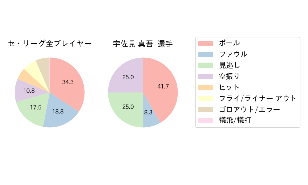 宇佐見 真吾のNext Action(2025年6月)