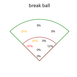 カリステのインプレー打撃方向(ストレート)(2025年6月)