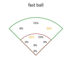 カリステのインプレー打撃方向(ストレート)(2025年6月)