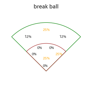 川越 誠司のインプレー打撃方向(ストレート)(2025年6月)