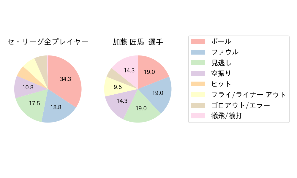 加藤 匠馬のNext Action(2025年6月)