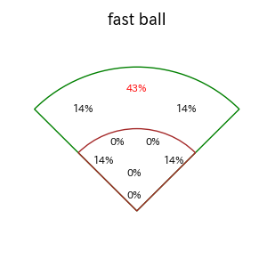細川 成也のインプレー打撃方向(ストレート)(2025年6月)