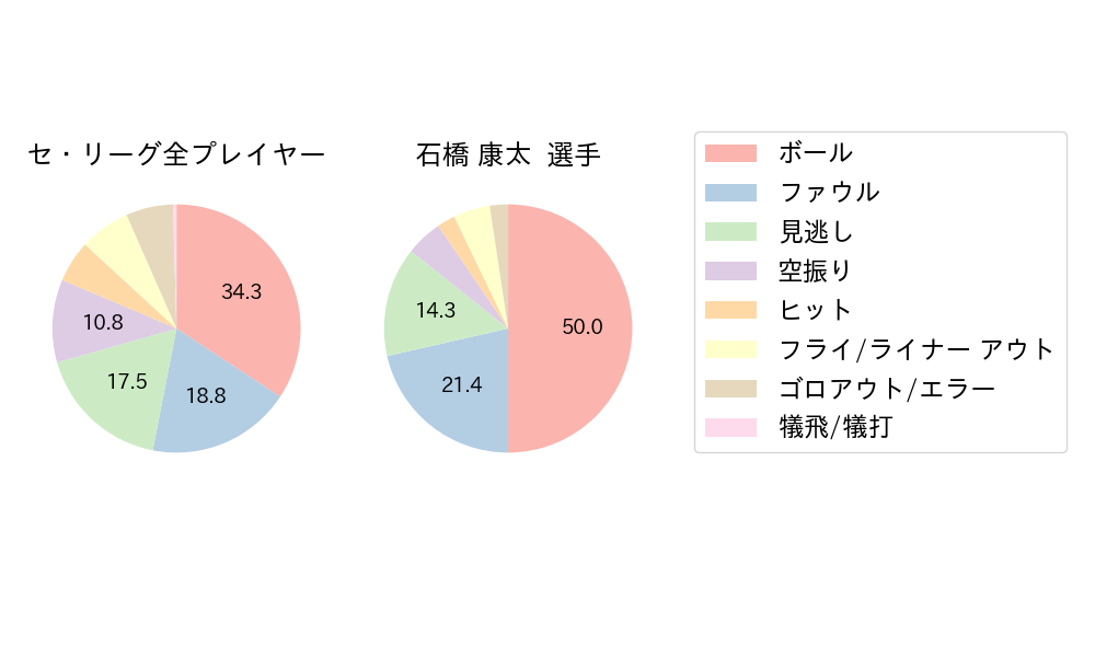 石橋 康太のNext Action(2025年6月)