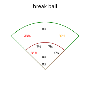 山本 泰寛のインプレー打撃方向(ストレート)(2025年6月)