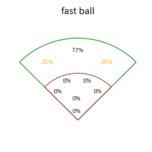 山本 泰寛のインプレー打撃方向(ストレート)(2025年6月)