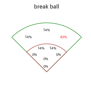 板山 祐太郎のインプレー打撃方向(ストレート)(2025年6月)