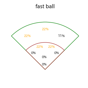 板山 祐太郎のインプレー打撃方向(ストレート)(2025年6月)