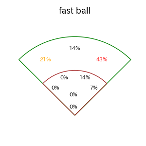 大島 洋平のインプレー打撃方向(ストレート)(2025年6月)