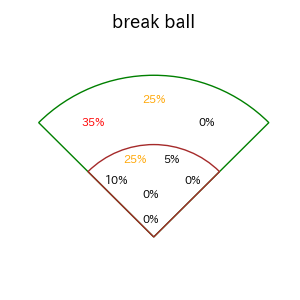石伊 雄太のインプレー打撃方向(ストレート)(2025年6月)